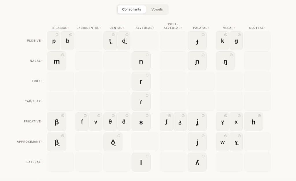 Interactive phoneme chart mapping every Spanish consonant sound
